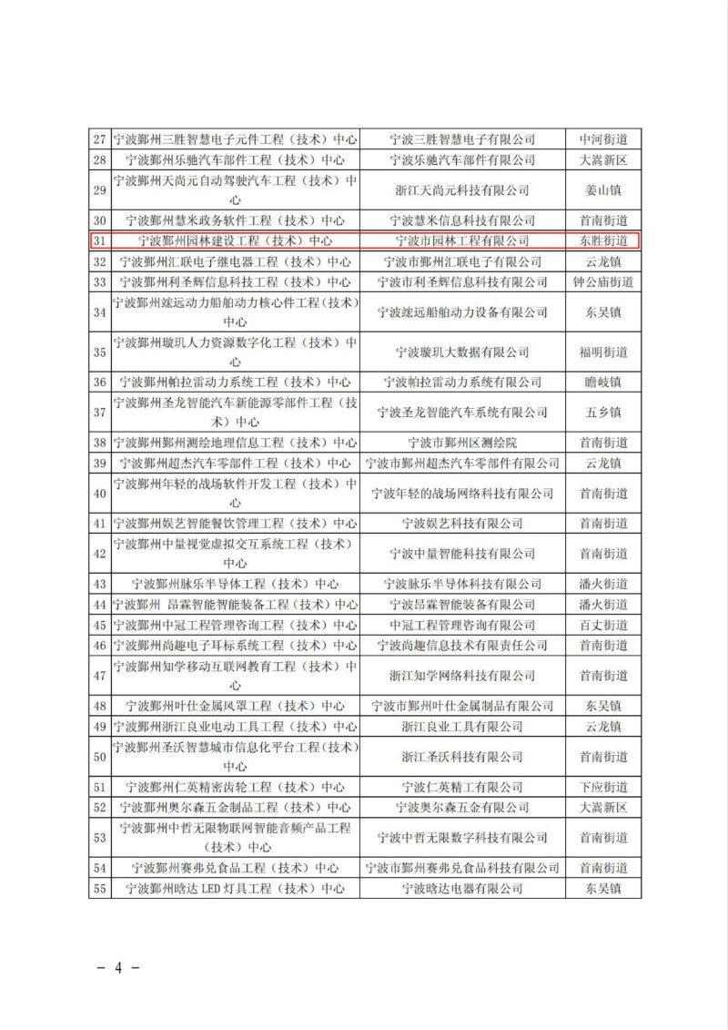 鄞科〔2021〕19號 關(guān)于公布2021年鄞州區(qū)企業(yè)工程（技術(shù)）中心名單的通知_03_meitu_5.jpg